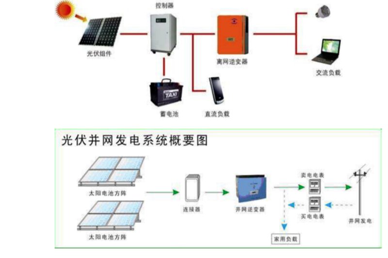 清洁能源：为何选择它？