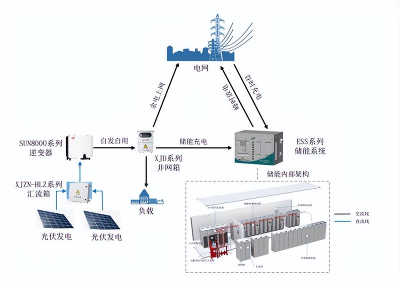北京太阳能热水工程：集热与储热的技术协同解析