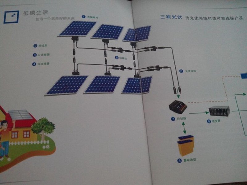 从屋顶到印钞机：一个家庭光伏电站的真实投资回报对比分析