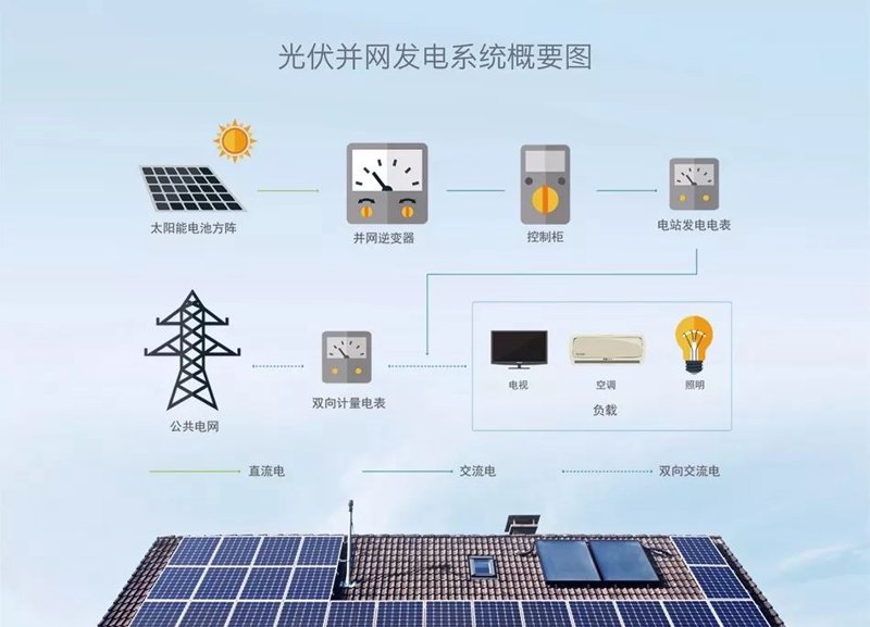 北京太阳能热水工程：集热器与储热水箱的技术协同机制解析